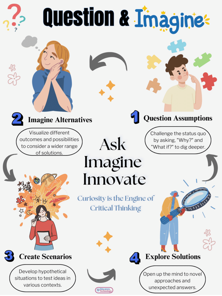 30 Great Critical Thinking Posters